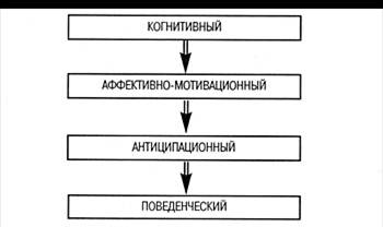 http://www.psychol-ok.ru/lib/mendelevich/kpnr/130.jpg